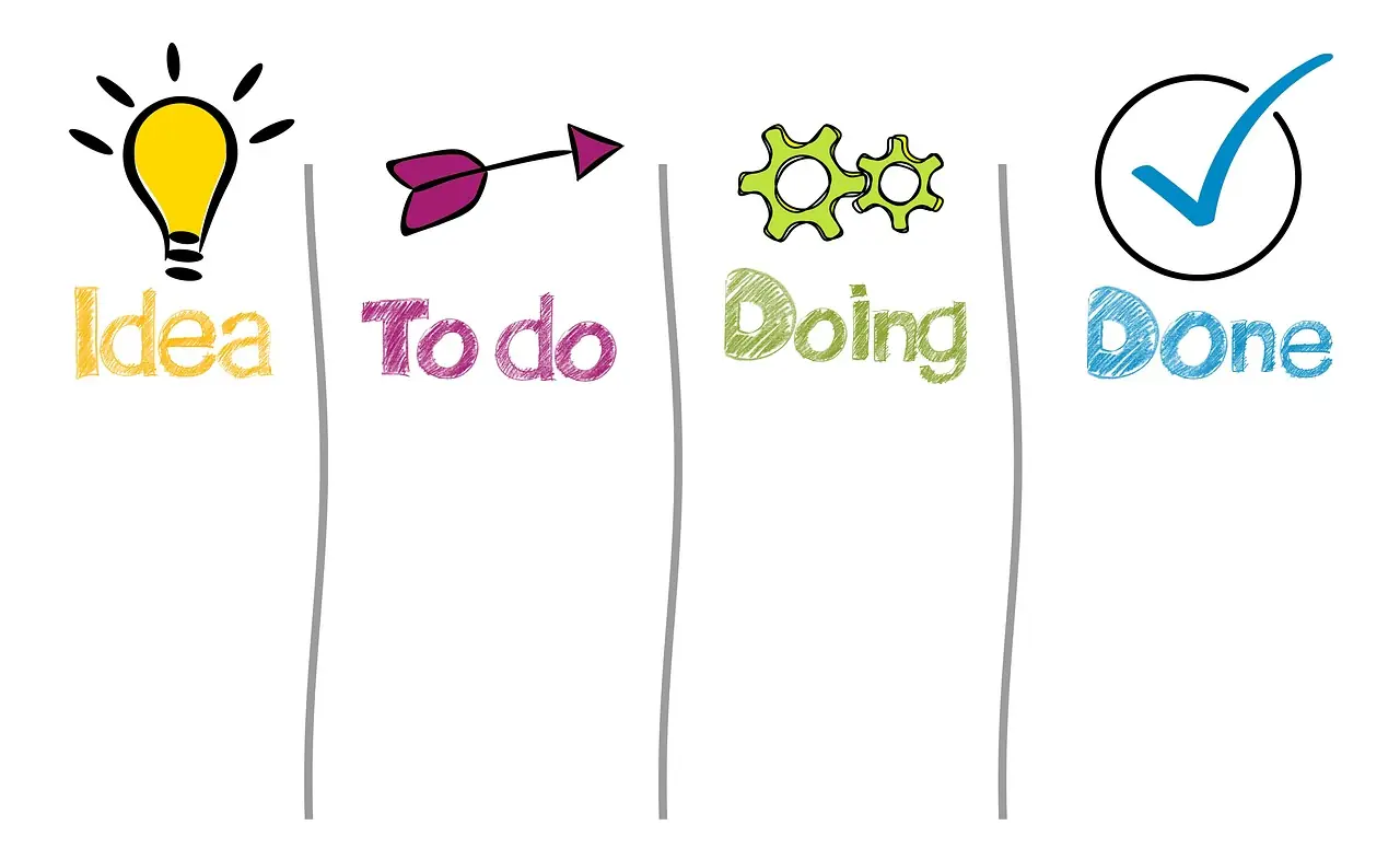 Workflow board with Idea, To do, Doing and Done columns